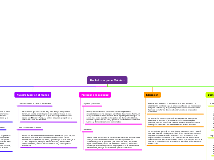 Un futuro para México - Mapa Mental