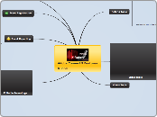 Adobe Connect 9 Features - Mind Map