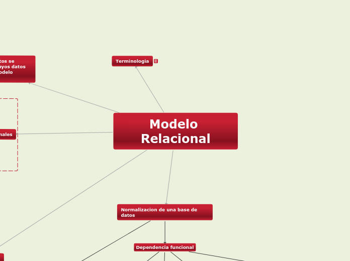 Modelo Relacional