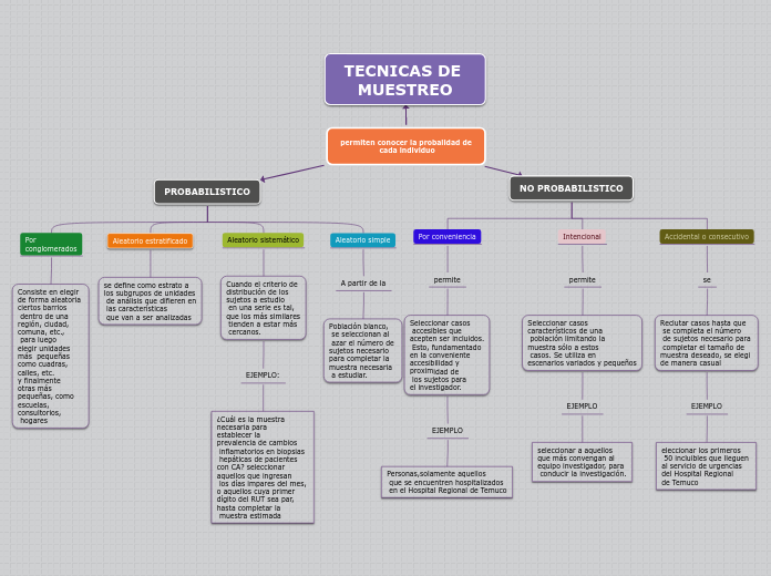 permiten conocer la probalidad de
 cada individuo