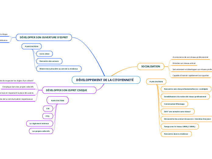 DÉVELOPPEMENT DE LA CITOYENNETÉ