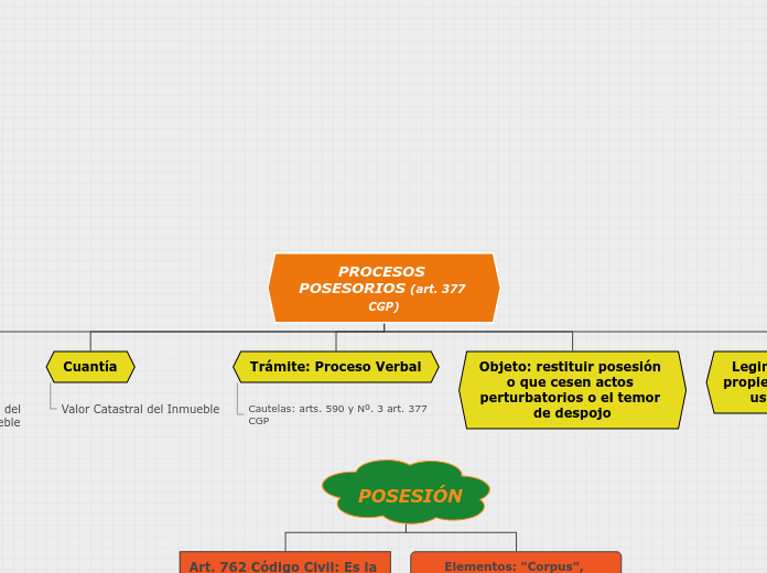 Organigrama arbol