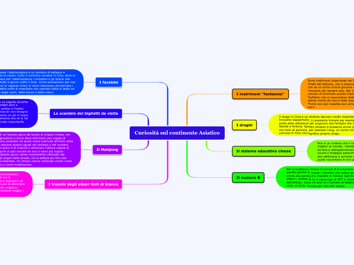 Curiosità sul continente Asiatico
