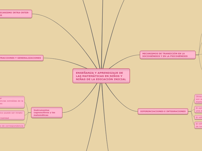 ENSEÑANZA Y APRENDIZAJE DE LAS MATEMÁTICAS EN NIÑOS Y NIÑAS DE LA EDICACIÓN INICIAL