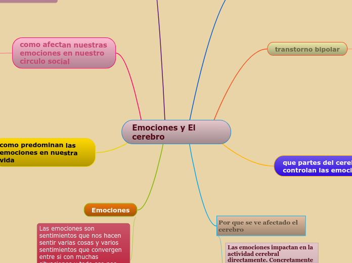 Emociones y El cerebro