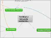 Movilidad y Transporte sostenible, Kevi...- Mapa Mental