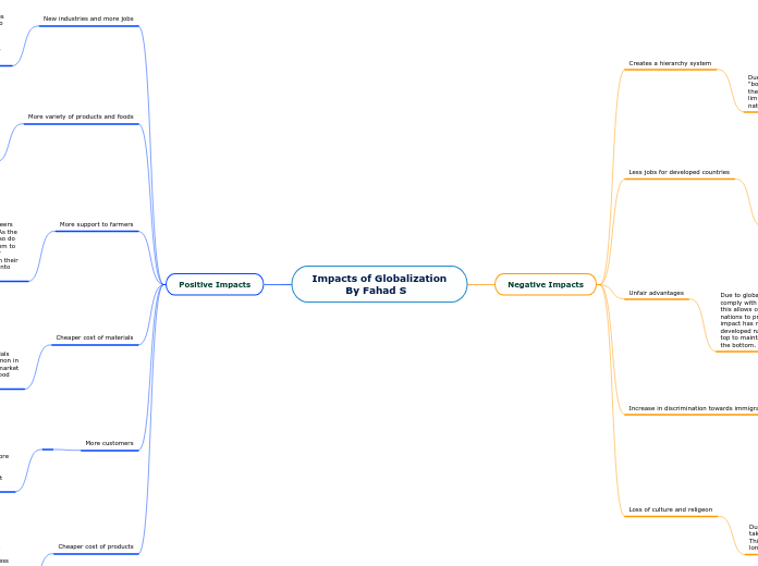 Impacts of Globalization