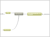 Processo Civil - Mapa Mental