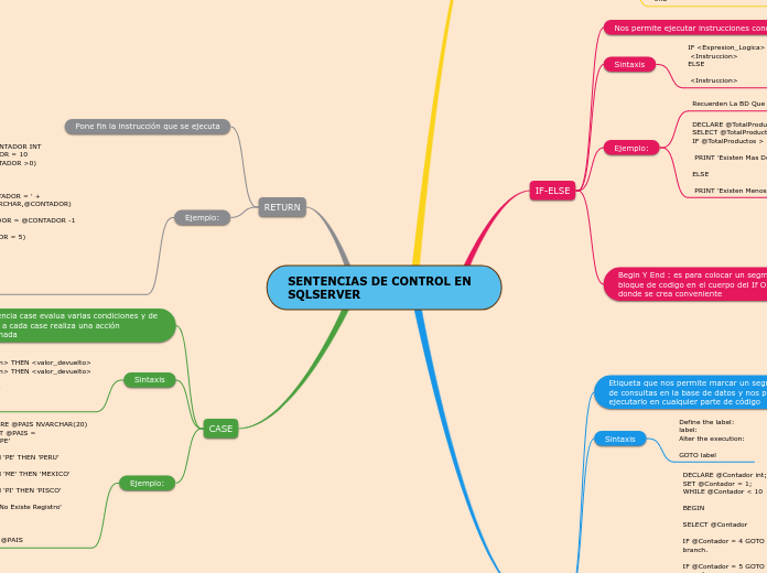 SENTENCIAS DE CONTROL EN SQLSERVER - Mapa Mental