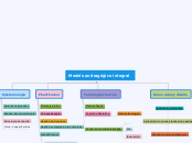 modelo andragogico integral