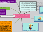 Sample Mind Map