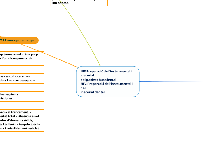 UF1Preparació de l’instrumental i material
del ganivet bucodental
NF2 Preparació de l’instrumental i del
material dental

