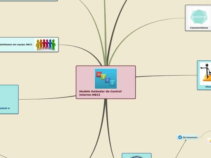 Modelo Estándar de Control Interno-MECI