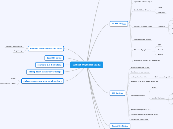 Winter Olympics 2022 - Mind Map