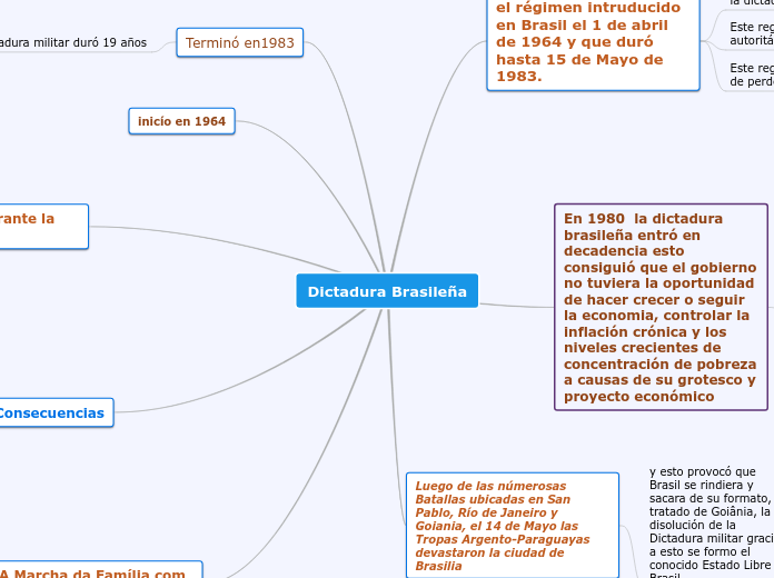 Dictadura Brasileña