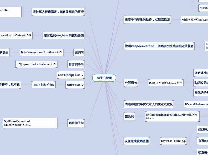 句子心智圖 - 思維導圖