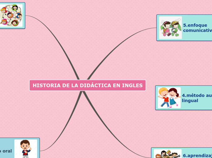 HISTORIA DE LA DIDÁCTICA EN INGLES