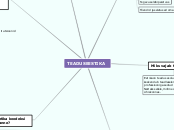 TEADUSEESTIKA - Mind Map