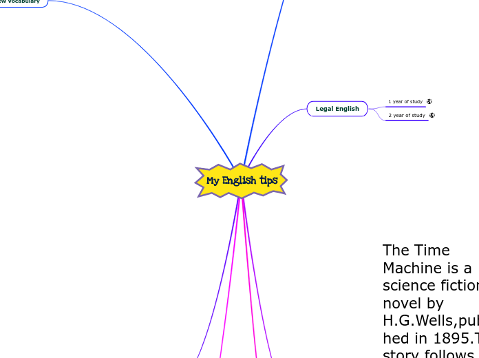 My English tips - Mind Map