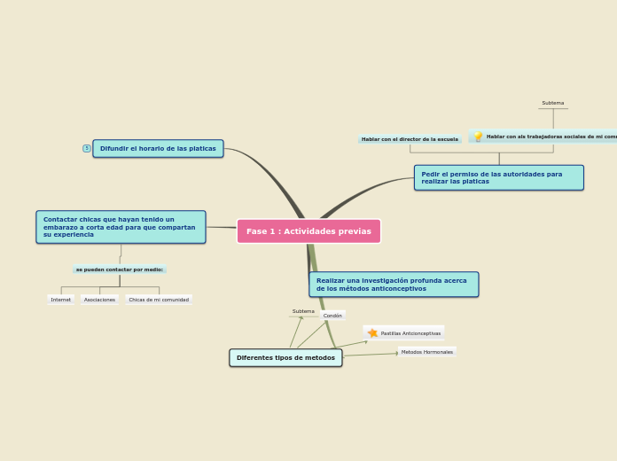 Fase 1 : Actividades previas