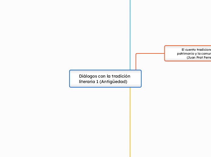 Diálogos con la tradición literaria 1 (Antigüedad)