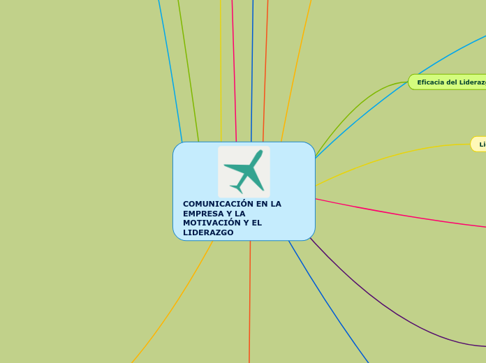 COMUNICACIÓN EN LA EMPRESA Y LA MOTIVAC...- Mapa Mental