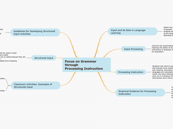 Focus on Grammar     through
Processing Instruction