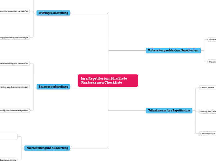 Jura Repetitorium fürs Erste Staatsexamen Checkliste