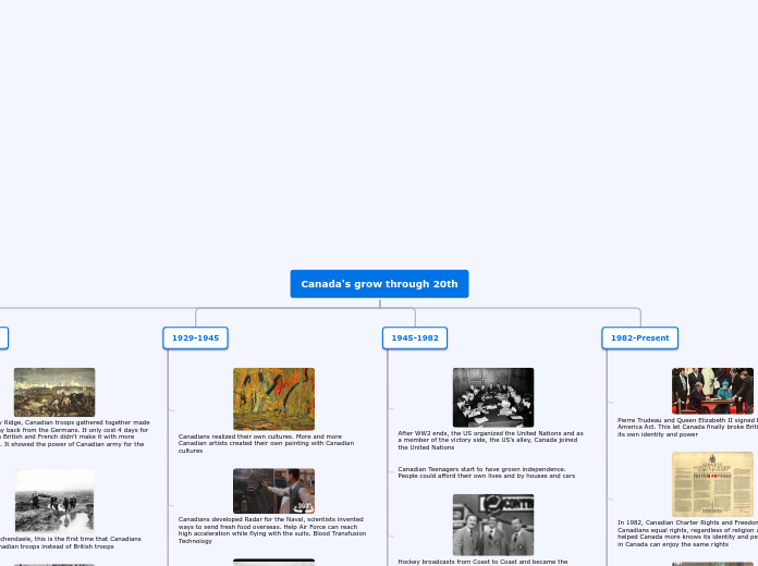 Tree organigram