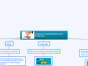PRINCIPALES CARACTERÍSTICAS DE LA      ...- Mapa Mental