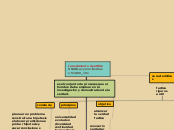 conocimiento cientifico UNAD Lucy muril...- Mapa Mental