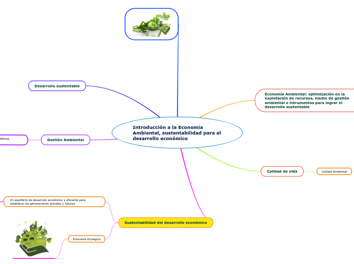 Introducción a la Economía Ambiental, s...- Mapa Mental