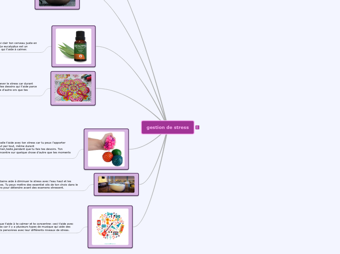 gestion de stress - Carte Mentale