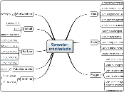 Semester-
arbeitsstudie - Mindmap