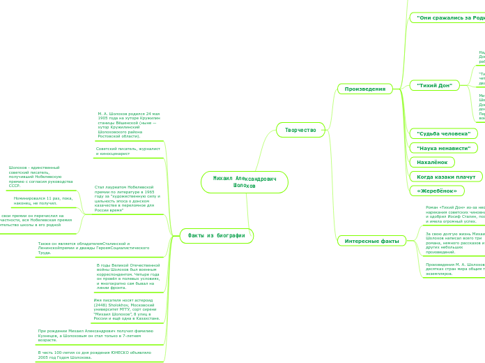 Михаил Александрович
Шолохов