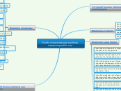 Особо охраняемые природные терри...- Мыслительная карта