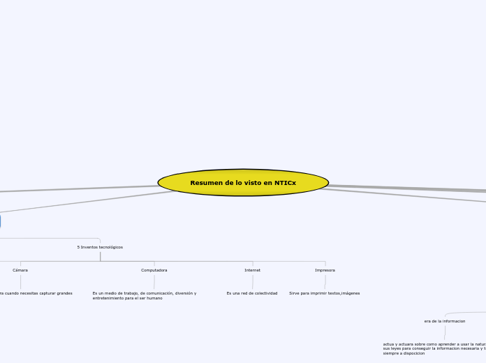 Resumen de lo visto en NTICx - Mapa Mental