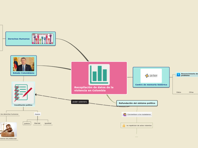 Recopilación de datos de la violencia en Colombia