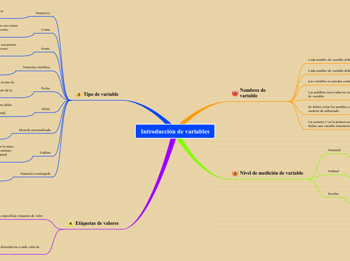 Introducción de variables