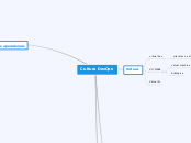 Cultura DevOps - Mapa Mental