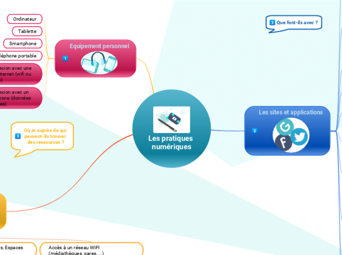 Les pratiques numériques