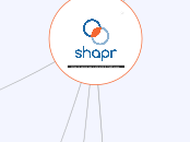 SHAPR