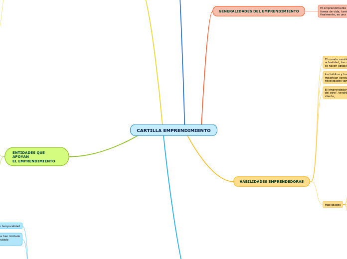 CARTILLA EMPRENDIMIENTO
