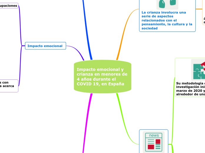 Impacto emocional y crianza en menores de 4 años durante el COVID 19, en España