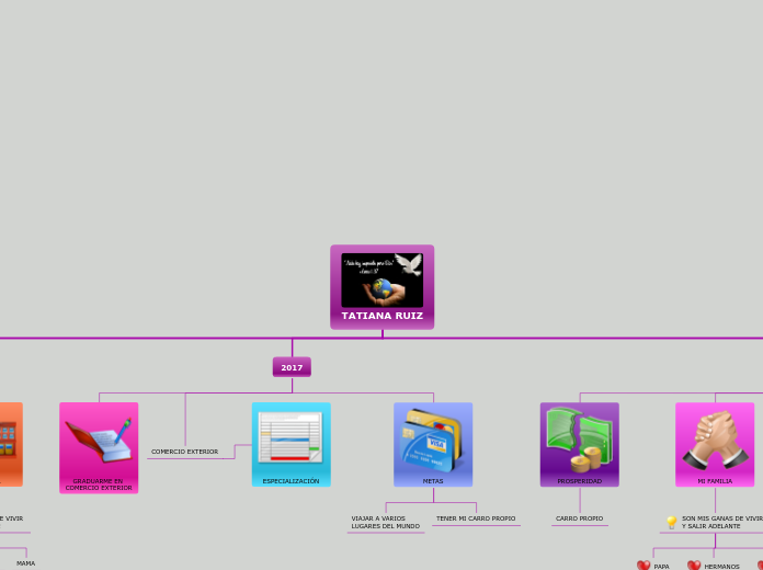 TATIANA RUIZ - Mapa Mental