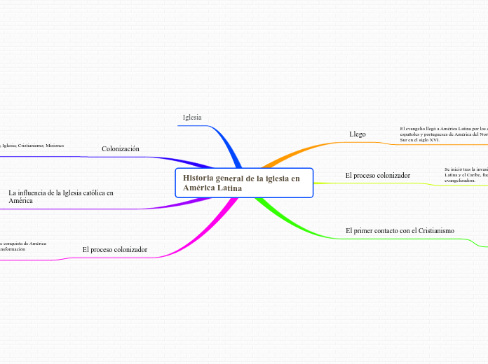 Historia general de la iglesia en América Latina