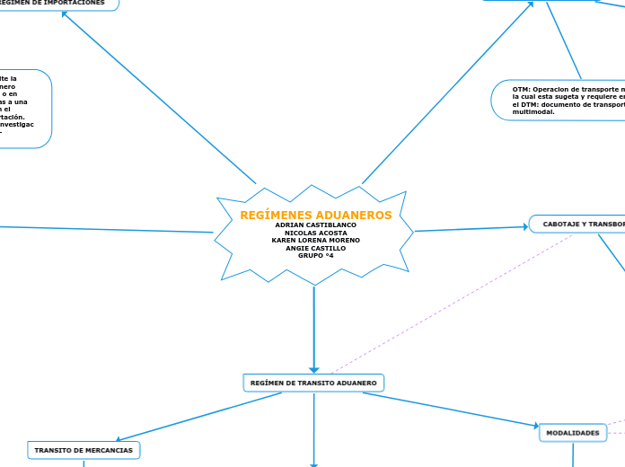 REGÍMENES ADUANEROS
ADRIAN CASTIBLANCO
...- Mapa Mental