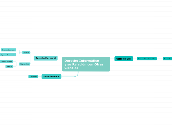 Derecho Informático
y su Relación con Otras Ciencias