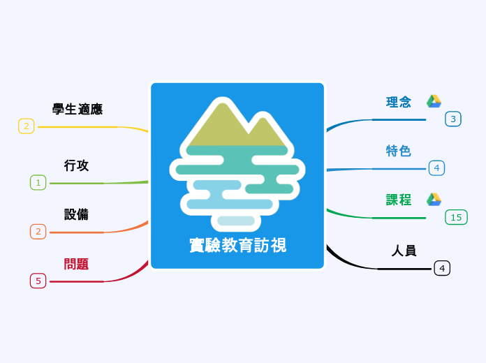 實驗教育訪視