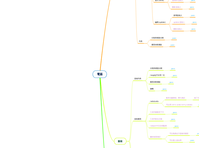 電簽 - 思維導圖